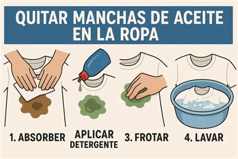 Infografía con los pasos para eliminar manchas de aceite del cuero: secar, aplicar absorbente (talco/bicarbonato), limpiar con solución suave, secar al aire.