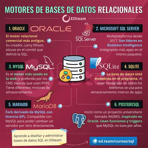 Infografía detallada sobre la estructura y el funcionamiento de la base de datos CosIng