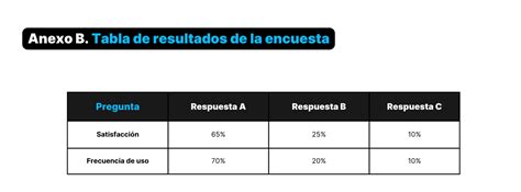 Tabla comparativa de los Anexos II, III, V y VI del Reglamento (CE) nº 1223/2009, destacando sustancias prohibidas, restringidas y permitidas.