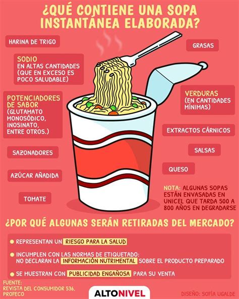Esquema o infografía detallando los principales ingredientes de una sopa instantánea y sus proporciones