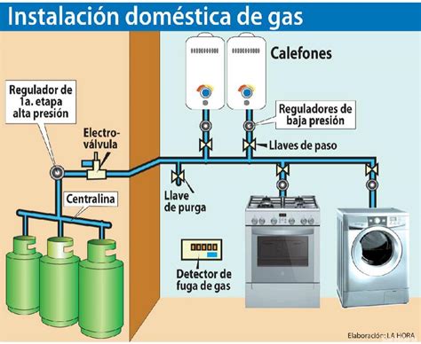 Esquema de una bombona de gas con válvula de llenado al 80%.