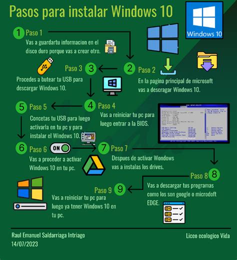 Infografía sobre los pasos para la instalación correcta de espárragos