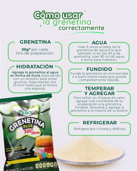 Infografía paso a paso sobre la hidratación de la grenetina y mezcla de ingredientes en licuadora