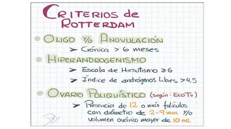 Infografía explicativa sobre los criterios de diagnóstico del SOP (Rotterdam: hiperandrogenismo, disfunción ovulatoria y ovarios poliquísticos).