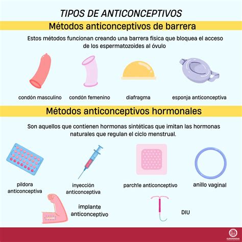 Esquema de cómo los anticonceptivos hormonales equilibran los niveles de andrógenos y estrógenos en pacientes con SOP.