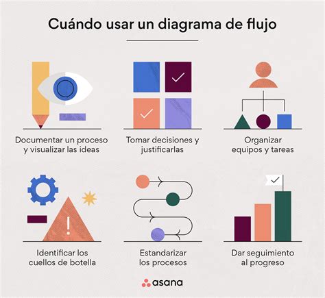 Diagrama de flujo visual que muestra los pasos clave para preparar frijoles blancos con carne de cerdo.