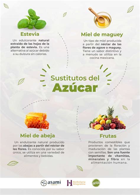 Infografía comparativa de diferentes sustitutos del azúcar