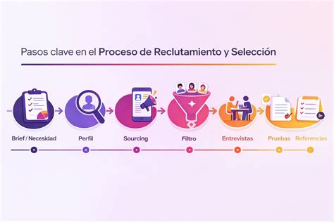 Infografía mostrando el proceso de selección y reemplazo de productos por un socio de Uber Eats