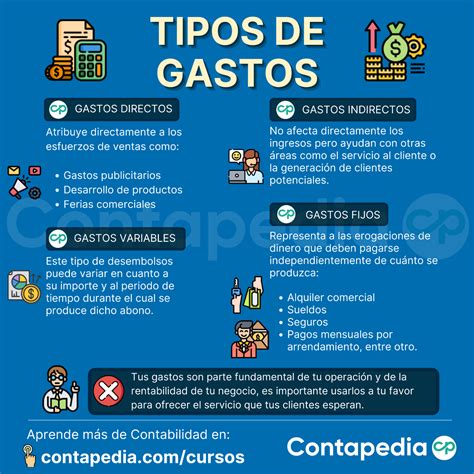 Infografía con ejemplos de diferentes tipos de gastos energéticos en el hogar.