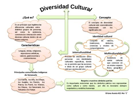 Esquema sobre la diversidad de técnicas y estilos en la preparación de la tortilla de patatas a nivel nacional