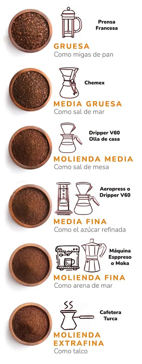Esquema de los distintos tipos de molienda de maíz: polenta vs. harina fina vs. sémola.