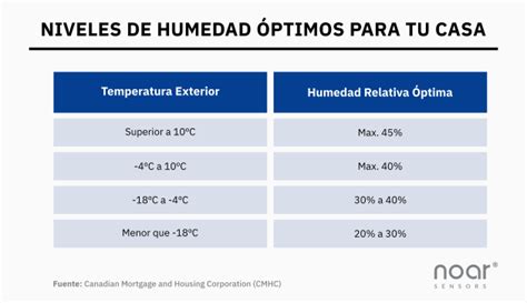 Esquema comparativo entre los niveles de humedad y ventilación en paneras versus bolsas de tela y plástico.