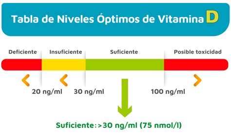 diagrama comparativo de niveles de vitamina D en salmón de mar vs. salmón de piscifactoría