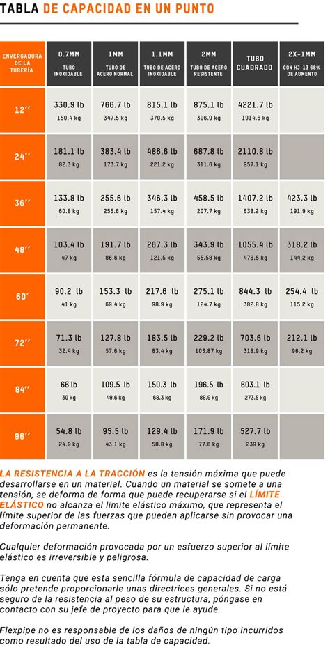 Infografía mostrando la capacidad de la parrilla OREGON para 9 personas y la distribución de alimentos en ambas rejillas