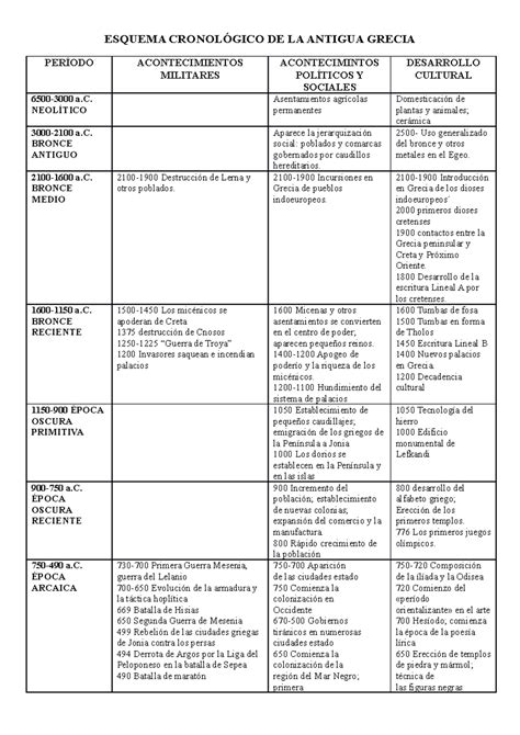 Esquema cronológico de la carrera de ambos actores: desde el éxito de Starsky y Hutch hasta sus proyectos individuales y la reunión en el remake de 2004.