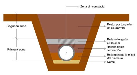 Esquema de las capas de relleno dentro del cuero de cerdo para el arroz alechonado.