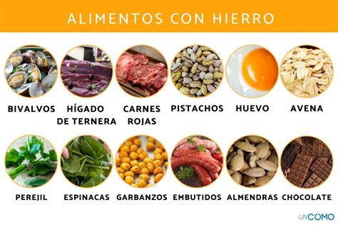 Tabla de absorción: Alimentos ricos en hierro combinados con vitamina C para optimizar la biodisponibilidad.