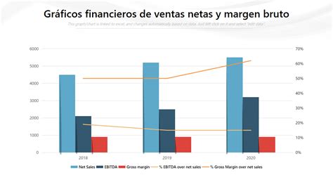 Gráfico de rentabilidad: Comparativa del margen de beneficio entre la venta de entradas de cine y la venta de snacks (palomitas y refrescos).