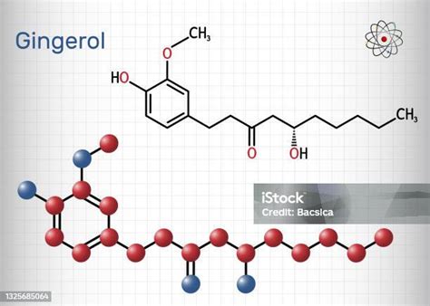 Moléculas de gingerol y shogaol del jengibre