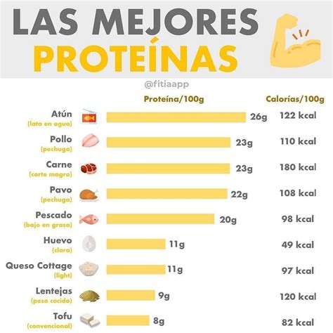 Tabla nutricional simplificada de acelgas por cada 100 gramos