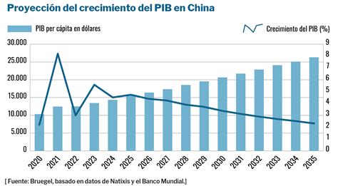 Infografía sobre el crecimiento del mercado de salmón en China y la participación de empresas chilenas.