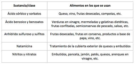 Tabla comparativa de la eficacia de los conservantes en productos alimenticios líquidos.