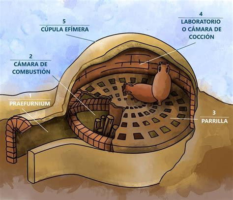 Recreación de un horno romano antiguo.