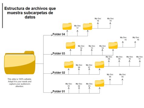 Esquema de archivo que muestra la categorización de autores y personalidades en el registro histórico digital
