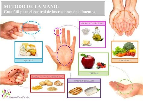Infografía: Método de la palma de la mano para medir porciones de carne y pescado.