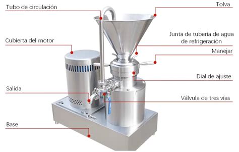 Molino coloidal industrial en funcionamiento