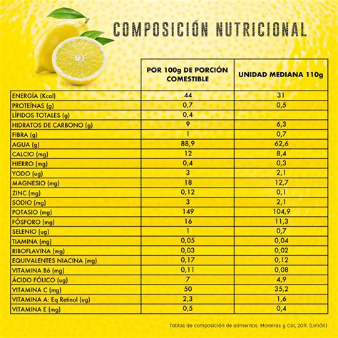 Tabla nutricional del budín de limón de Starbucks