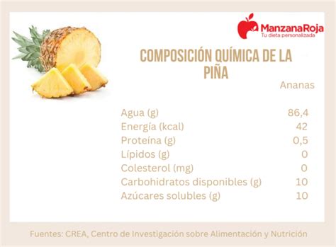 infografía detallando los nutrientes y enzimas de la piña, con iconos representando sus beneficios (gota de agua, estómago, escudo inmunitario)