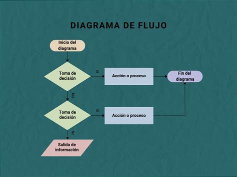 diagrama de flujo con los pasos para un baño de hielo casero