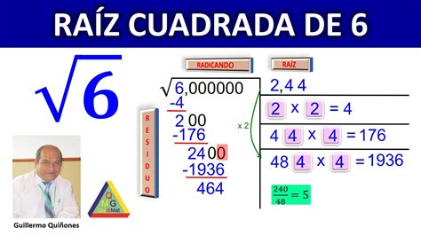Ilustración de la raíz cuadrada de -1 con el número i.