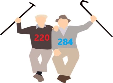 Gráfico comparativo de los números 220 y 284 con sus divisores.