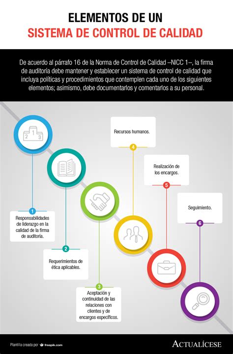 Infografía del proceso de control de calidad en Rymar