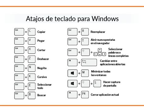 Infografía con atajos de teclado esenciales para Windows