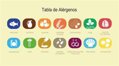 Infografía: Alergenos alimentarios comunes y cómo identificarlos