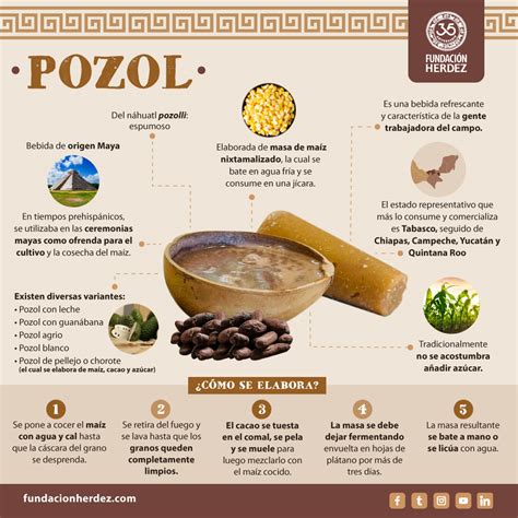 Infografía detallando los ingredientes y pasos básicos para la elaboración del Pozol.