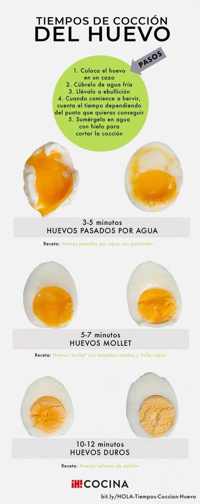Infografía comparativa: tiempos de cocción desde huevo pasado por agua hasta huevo duro, mostrando la textura de la yema y la clara