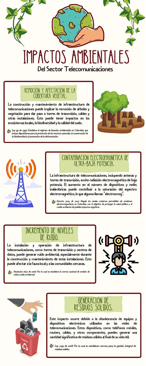 Infografía sobre los impactos ambientales de la salmonicultura