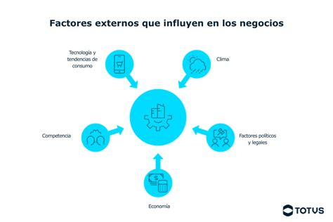 ilustración mostrando los diferentes factores externos e internos que causan sequedad en las manos