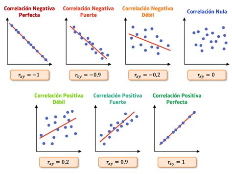 gráfico que muestra la correlación entre el consumo de salchichas y la obesidad infantil