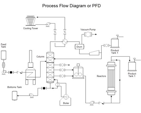 Diagrama de flujo del proceso de extracción y purificación de extracto de espinaca