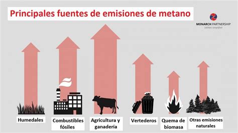 Infografía mostrando las principales fuentes de emisión de mercurio (minería, quema de carbón, procesos industriales)