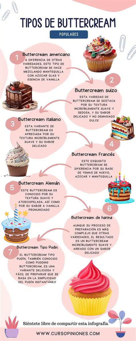 Ilustración de diferentes tipos de buttercream en recipientes