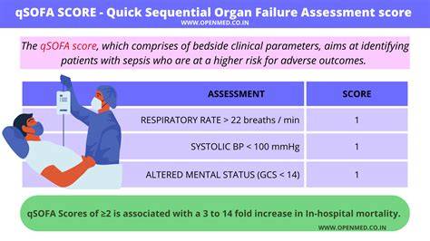Esquema comparativo de los parámetros evaluados por las escalas SOFA y qSOFA en pacientes críticos.