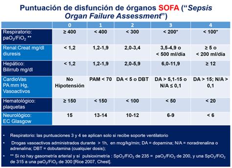 Infografía sobre los criterios clínicos para el diagnóstico rápido de sepsis mediante qSOFA.