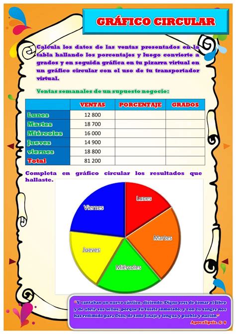Gráfico circular con la distribución nutricional de las hallullas