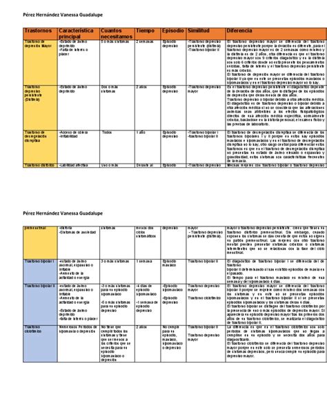 Tabla comparativa: Síntomas y marcadores diagnósticos de los trastornos por gluten.